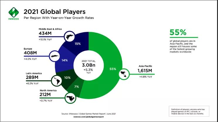 2021CEO大会丨Sandsoft 发行业务负责人 Jeff Nuzzi：本土公司教你如何快速解决游戏本地化问题
