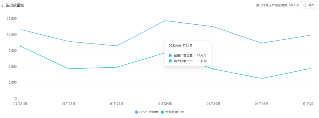 1月产品复盘：8款iOS收入超2000万美元，它成网易最赚钱手游