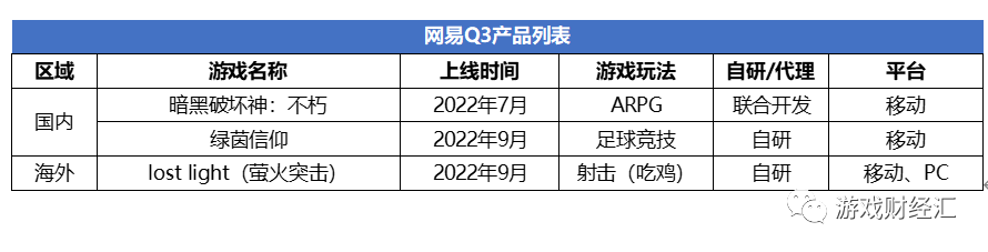 腾讯VS网易：策略巨变！集火米哈游退出赛道！Q4会表现如何？