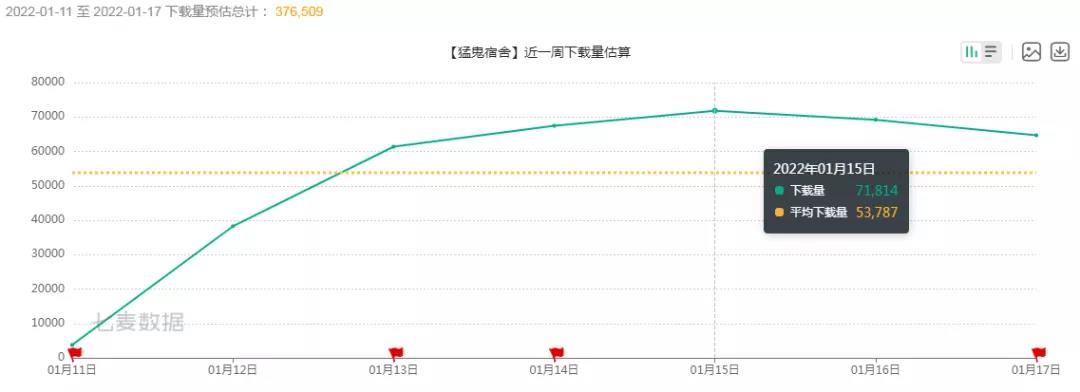 多平台爆火，《躺平发育》打响2022年休闲游戏第一枪