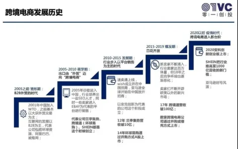 跨境电商还值得投资吗？