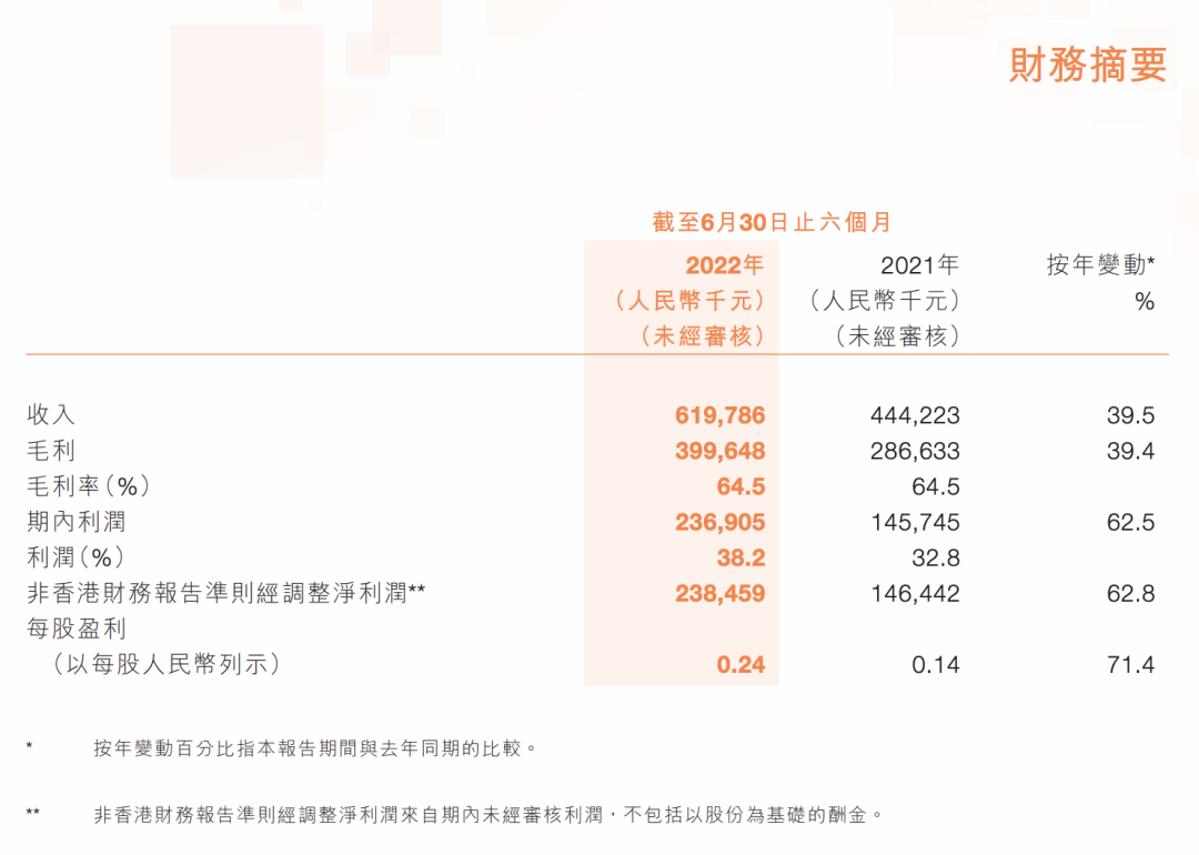 拿着46个版号，股价暴涨180%，这家厂商赌对了一个新风口