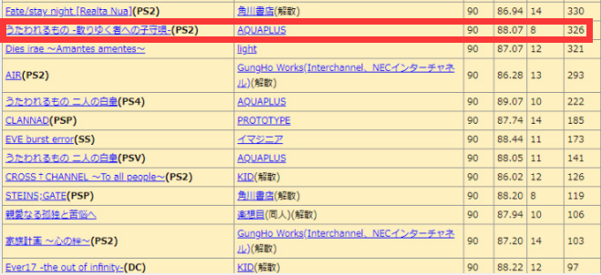 半年3次登顶畅销榜，这款日本二次元佳作的成功为什么国内永远学不会?