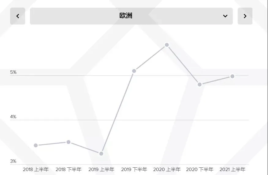 新品观察|下一个PUBG即将来临？科隆游戏展腾讯打出了一张王牌