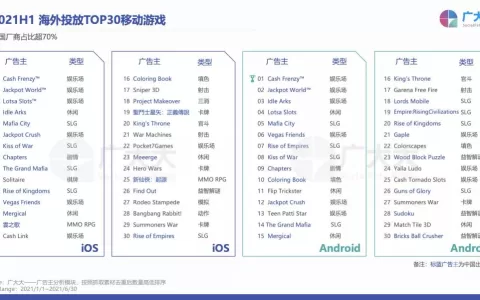 干货荟萃丨新兴城市出海峰会·武汉：深度刨析游戏出海细分赛道 看这几家大厂负责人怎么说