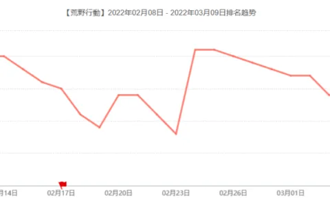 上线这么多年，为什么网易的《荒野行动》依然是日本国民手游？