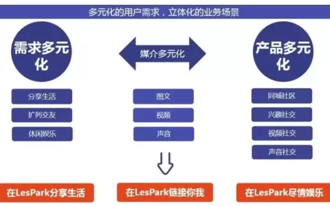 LesPark产品负责人黄建叶：打造海外女性社交App精品 挖掘小群体背后的大市场