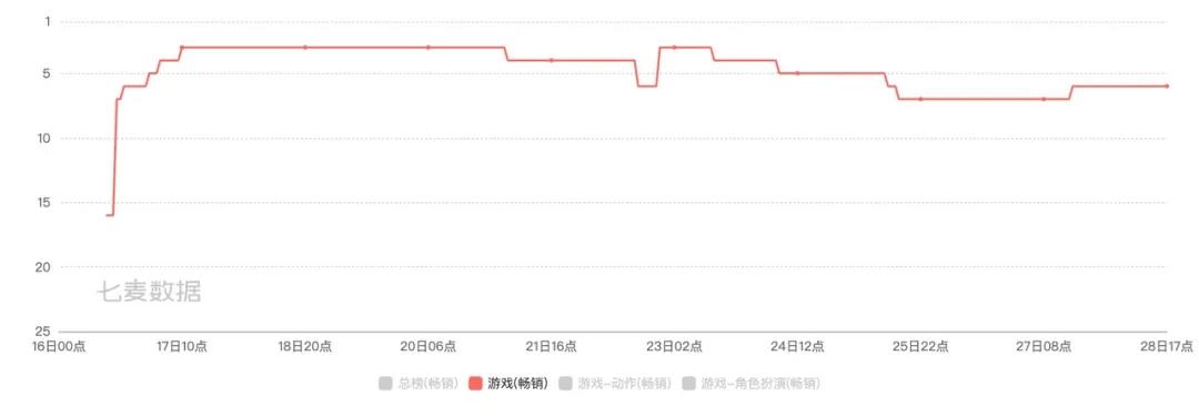 《幻塔》新大考：成为MMO界的二次元，还是二次元界的MMO？