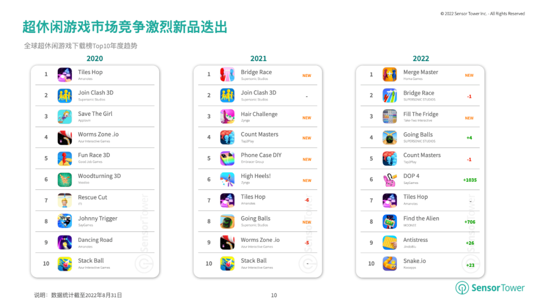 老美迷上“交换空间”！装潢人生《Decor Life》登上多国模拟游戏榜TOP100
