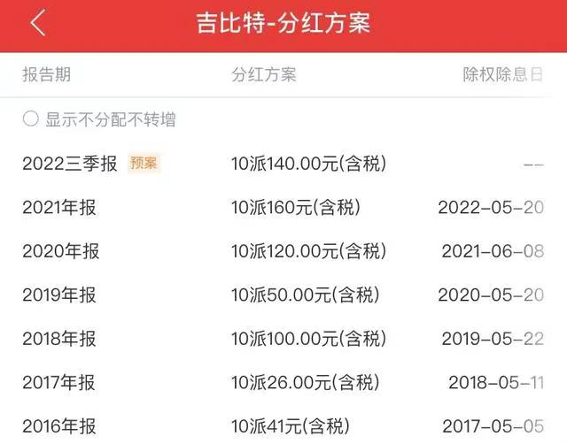 赚了10个亿，分红10个亿！《羊了个羊》背后公司大手笔，实控人拿走3亿，公司股价三个月跌去38%