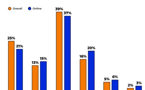 2022年Q4旺季美国消费者报告