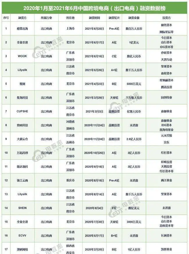 在TikTok卖号，每月躺赚十万