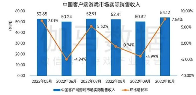 印度赶超中国，有望成为全球第一大手游市场