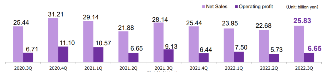 平均两年一个爆款，这家日本厂商能靠手游挤进本土一线吗?
