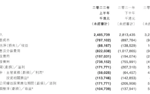 收入连续下滑，数十款新品在研，IGG急等新品下锅