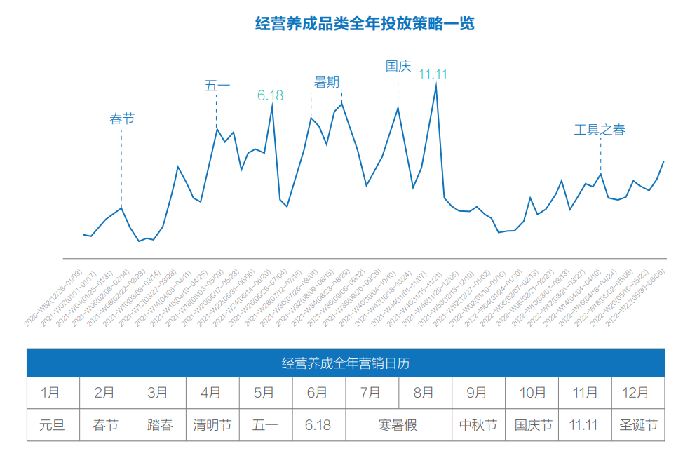 《羊了个羊》的轻游2.0时代，厂商如何在存量市场找到新玩法？