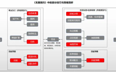 无畏契约初体验：产品“高”、本地化“硬”