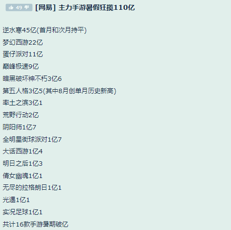 股价大涨40%，新游发一款成一款，进击的网易这几年是怎样炼成的？