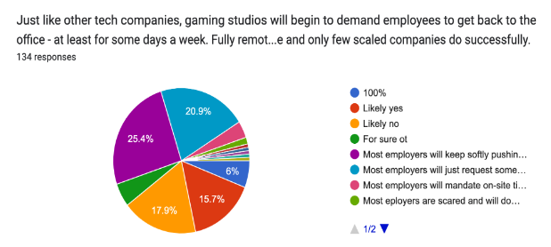 应用商店已死？2023年海外手游行业八大趋势