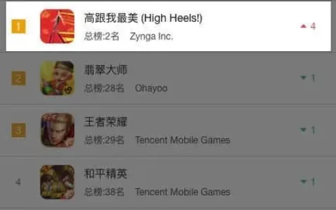 登顶43国免费榜：一首抖音「神曲」带火了一款跑酷手游