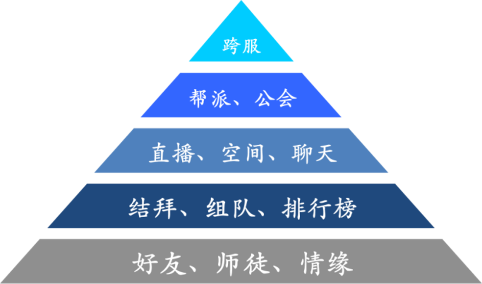 腾讯、网易、朝夕光年突然“神仙打架”，这条赛道可能没人敢碰了