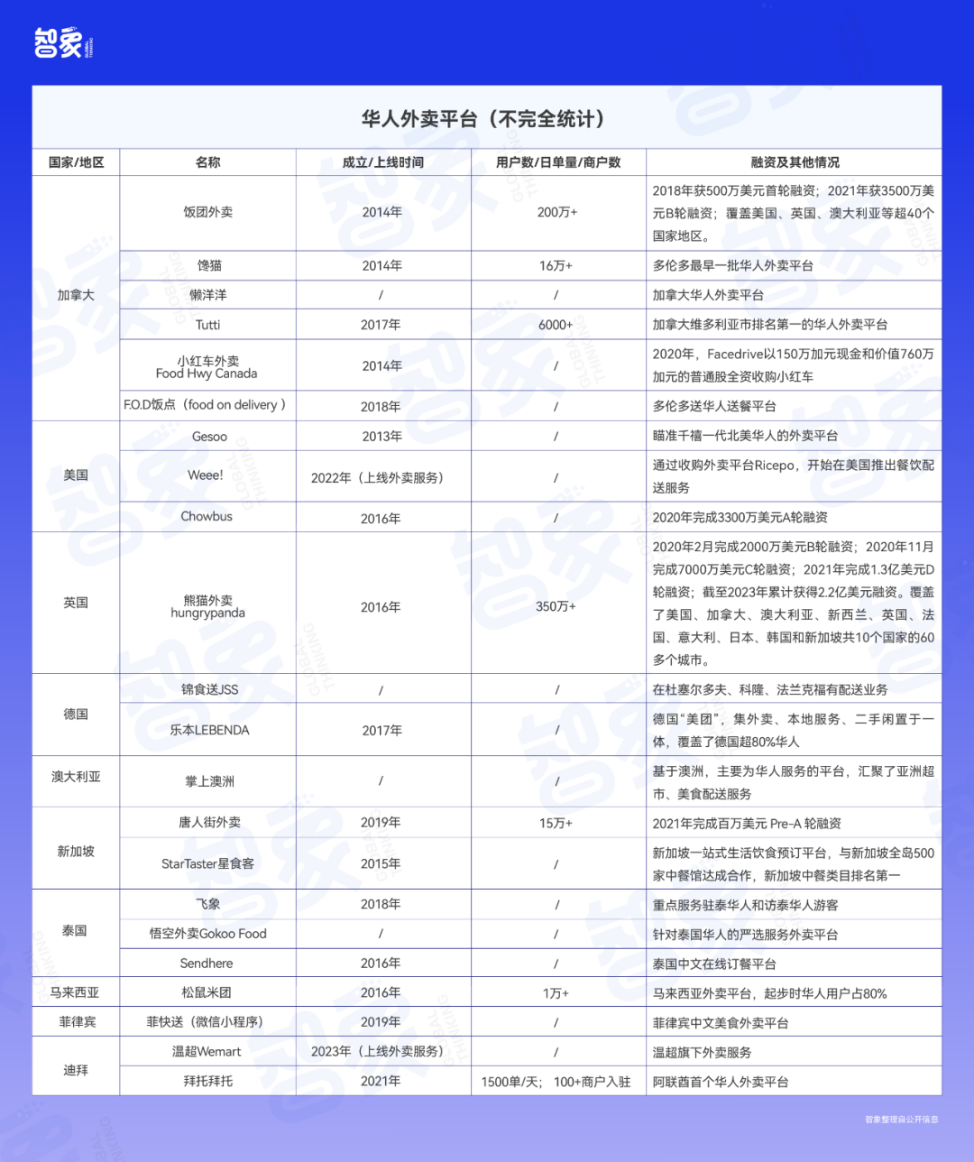 海外隐形大生意：挣华人的钱，Copy from China