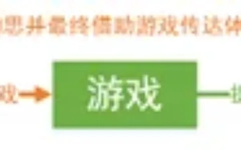 从玩家视角解析“开放世界游戏”能看到什么？