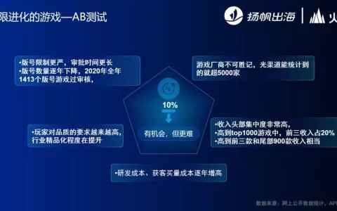 火山引擎产品总监宋鼎：做好精细优化运营 这些出海手游爆款都是如何用A/B测试磨出来的