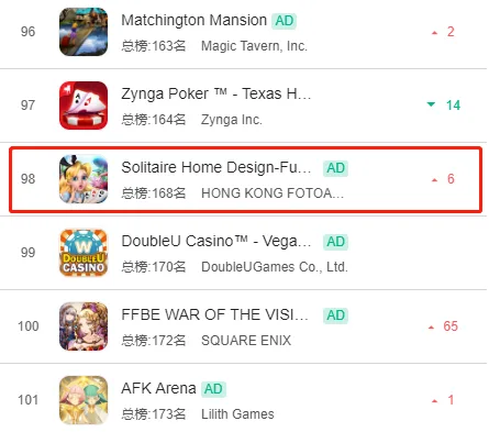 出海公司再出黑马，消除游戏挺入美国iOS畅销榜TOP100