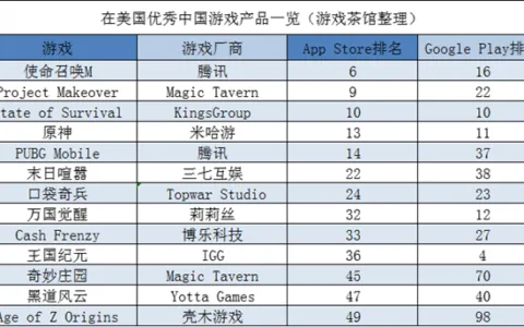 原神效应：《崩坏3》3月流水近1200万刀 | 欧美出海秀