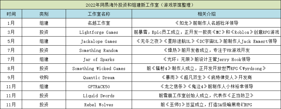 在海外，腾讯和网易正在打一场看不见的“战争”