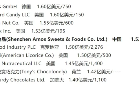 年销10亿！全球百强榜“暗曝”中国隐形冠军，专打最卷市场