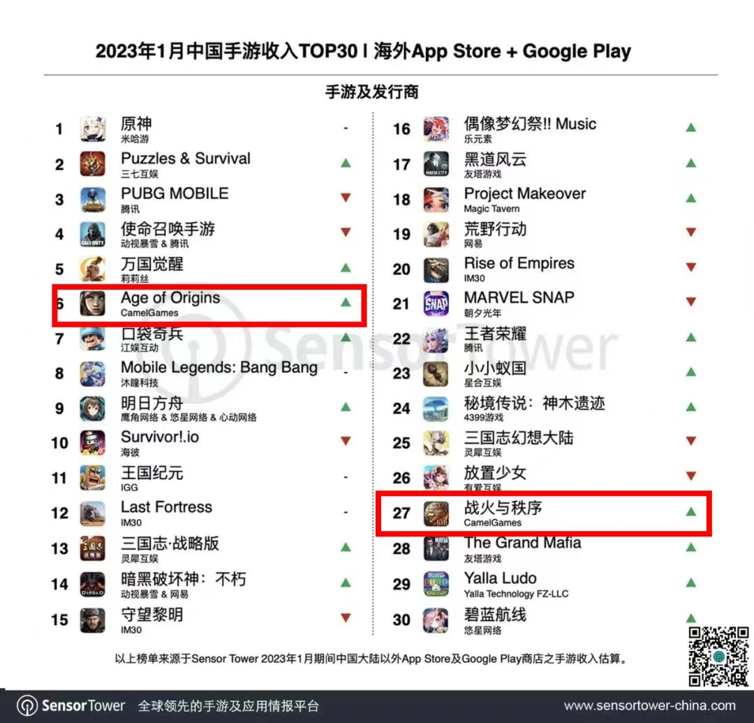 砍下百亿流水后，北京圈的SLG大佬又挖出了一条新赛道