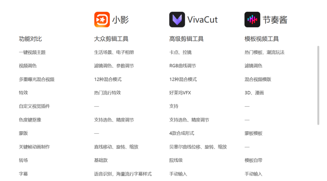 收官2022 | 视频剪辑App出海：守到日出 终见拂晓