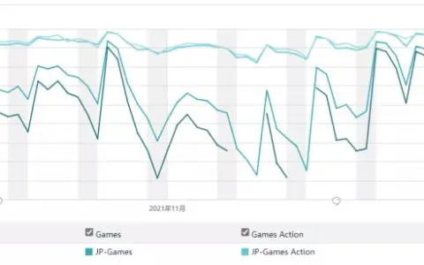 出海观察丨《海贼王》日本畅销榜上升82位 《光·遇》名列第7