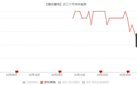 一连3款畅销前十，在广州游戏圈，我们又找到了一匹出海黑马