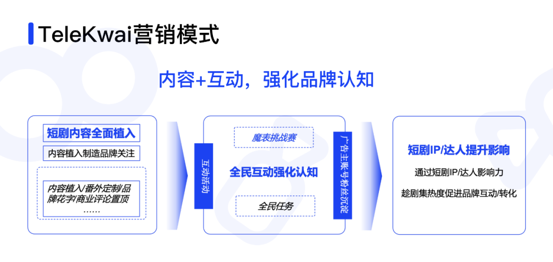 快手出海营销玩出新花样？短剧营销成就品效双赢