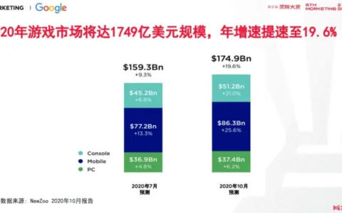 掌握这些趋势，才能让2021年出海竞争不落下风