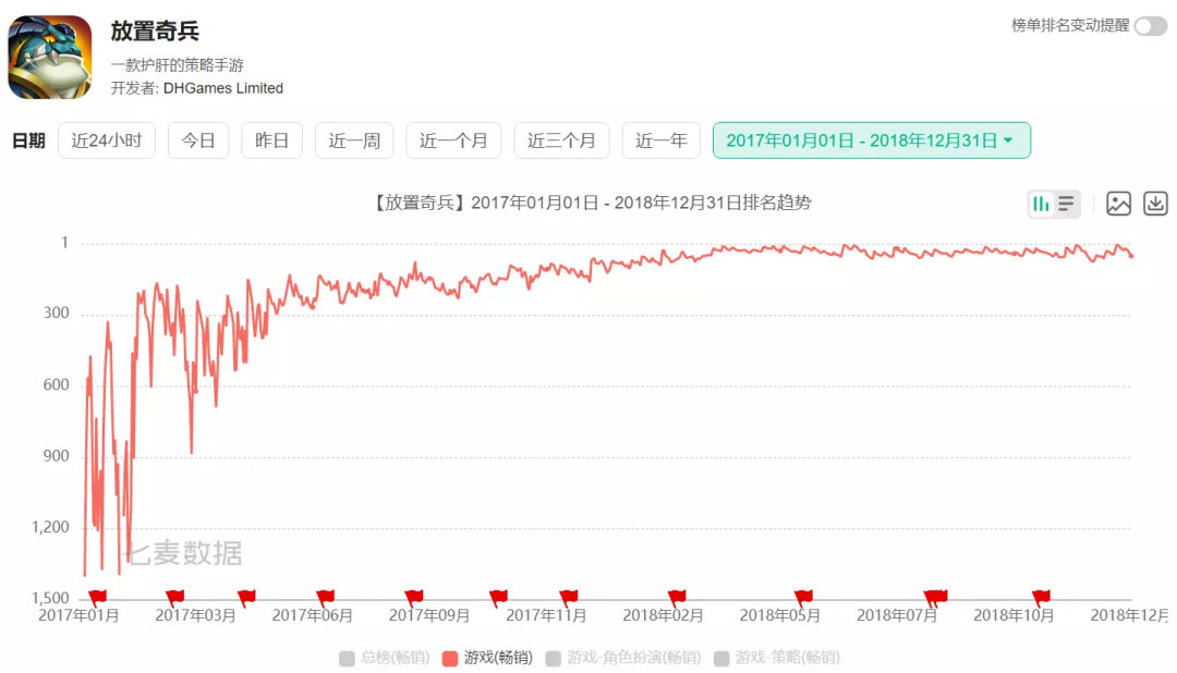 宣布裁员之后测试了2款新品，这家公司可能还打算做电商？