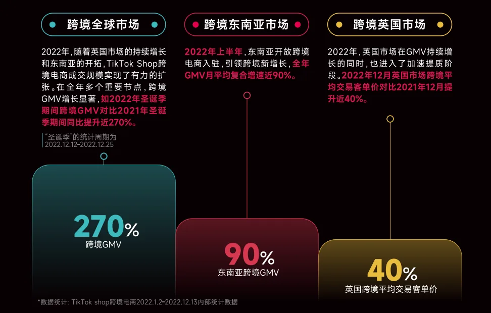 TikTok Shop加速拓展，东南亚成重要战场