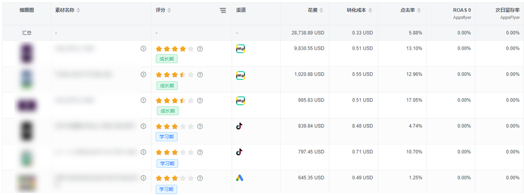 专访雷霆游戏：《一念逍遥》走红全球的背后，蕴含着怎样的买量真相