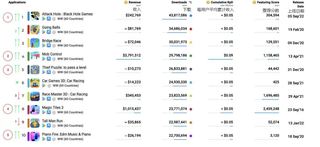 爆款难寻、大厂转型，休闲游戏变天了