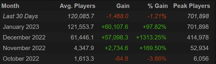 第一个爆款跑出来后，中大厂迅速跟进，2023年这条赛道会起飞吗？