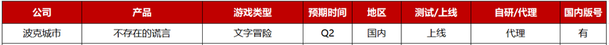 2023年Q2：26家游戏公司准备了36款重点产品，质量“飙升”
