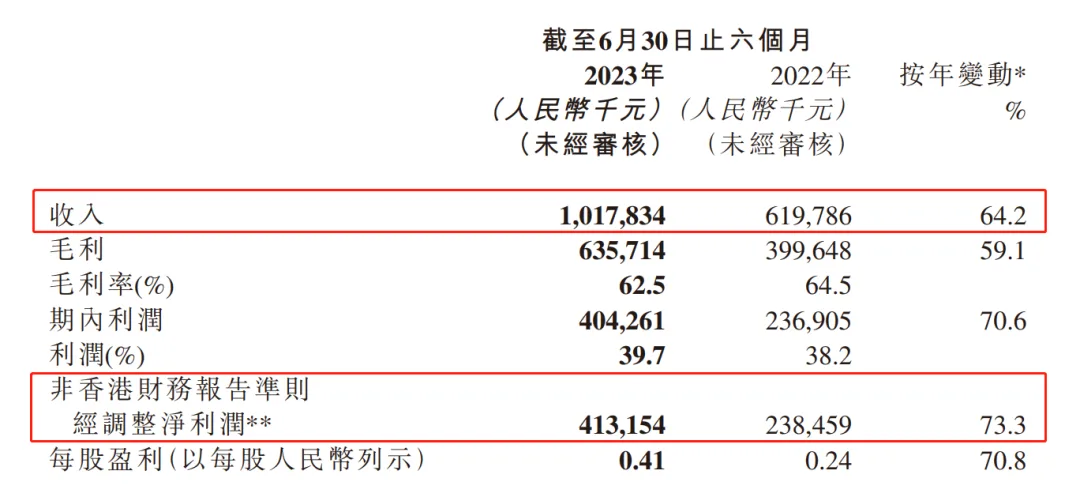 ARPPU一年暴涨两倍，这家游戏公司在直播间里发现了捷径