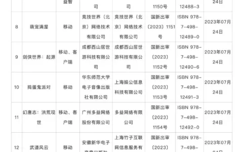 7月版号共88款游戏获批：西山居、冰川、雷霆、心动、紫龙均在其列