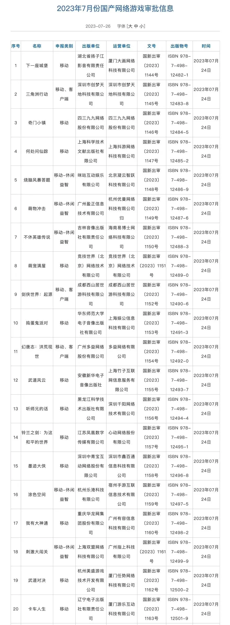 7月版号共88款游戏获批：西山居、冰川、雷霆、心动、紫龙均在其列