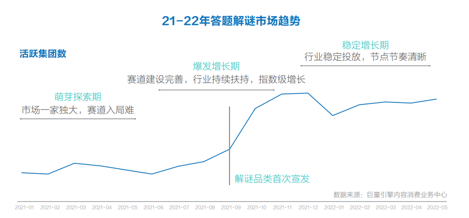 《羊了个羊》的轻游2.0时代，厂商如何在存量市场找到新玩法？