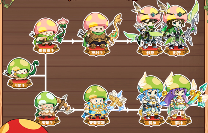 4399“菇勇者”全球狂吸近2亿元 以小博大的故事仍在上演