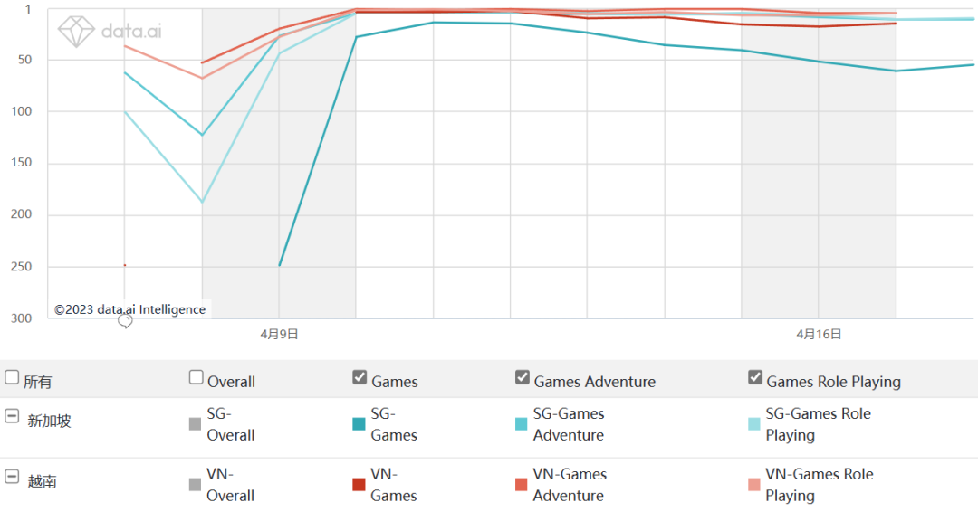 郑州宸冠“颠覆性”新游空降越南免费榜首 中式恐怖风“只狼”征服越南胃